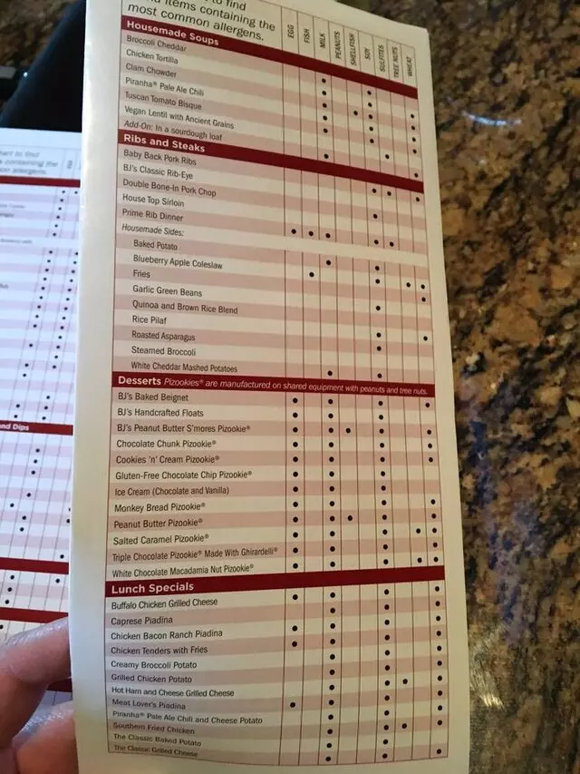 BJ’s Restaurant & Brewhouse