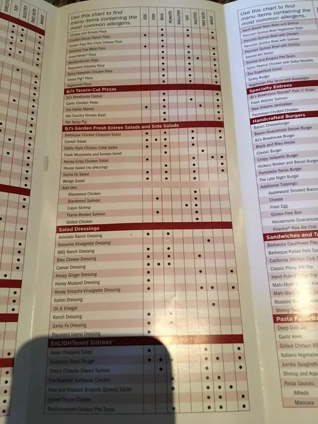 BJ’s Restaurant & Brewhouse