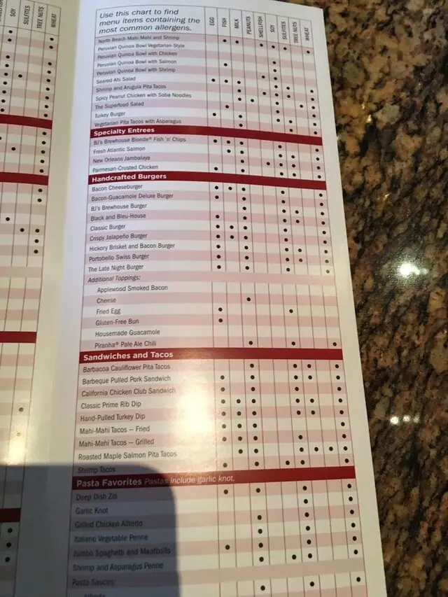 BJ’s Restaurant & Brewhouse