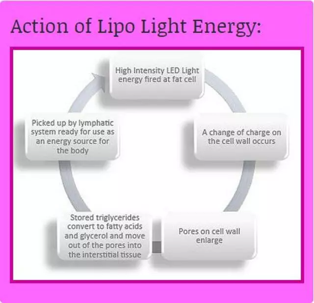 ABQ Lipo Light