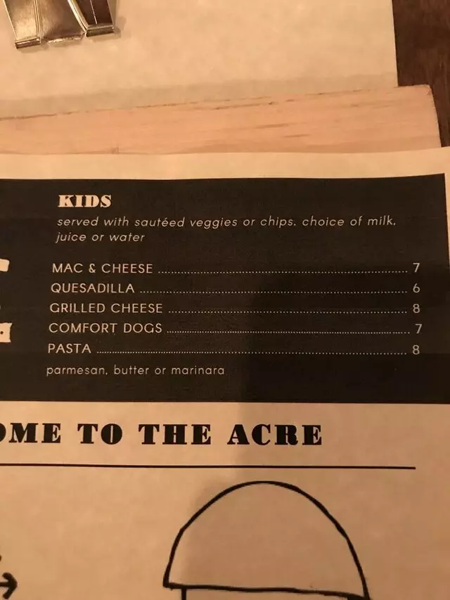 The Acre