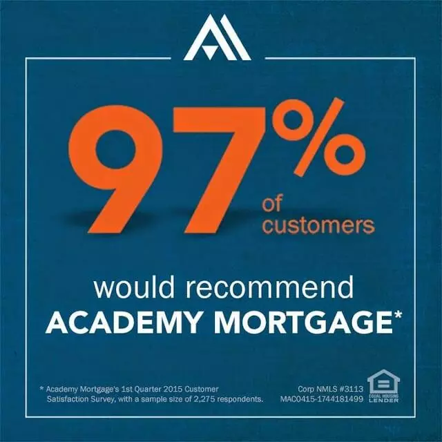 Academy Mortgage - Albuquerque